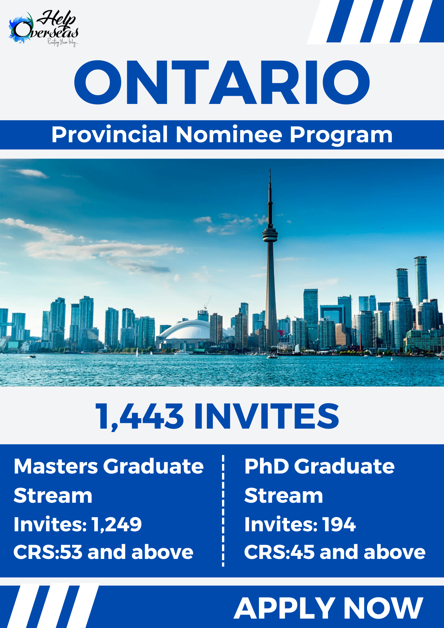 Ontario PNP Conducts Back-to-Back Draws, Invites 1,443 Graduate Candidates